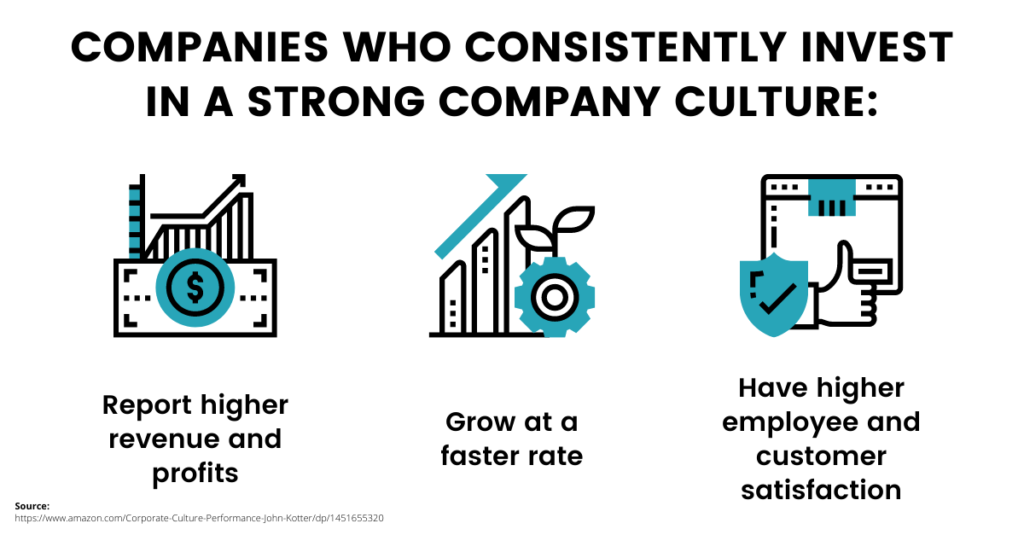 Work Culture Stats