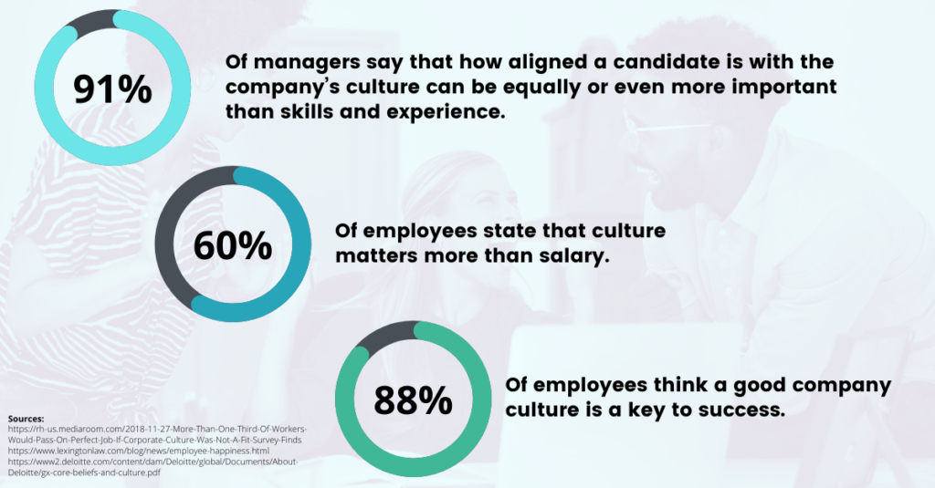 Workplace culture stastistics